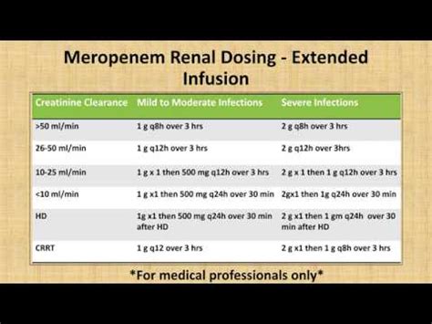 m2ndr meropenem renal dosing - YouTube