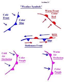 15. Frontogenesis. Genesis: To begin or form. Stengthen. When weather fronts form. 16 ...