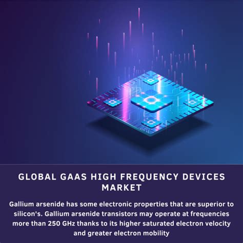 Global GaAs High Frequency Devices Market 2022-2030 | October 2024 Updated