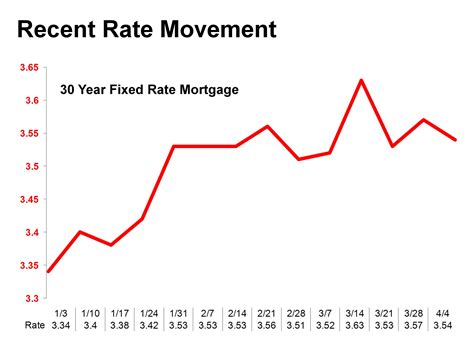 Mortgage Rates February 2024 - Judy Sabine