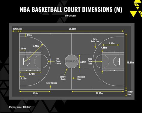 Basketball Court Dimensions & Lines Guide | Net World Sports