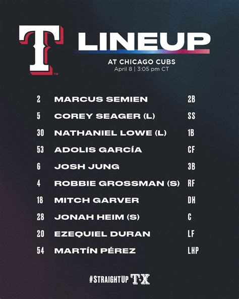 Evan Grant on Twitter: "The Rangers lineup for today"