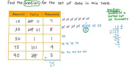 How To Calculate Median From Frequency Table | Brokeasshome.com