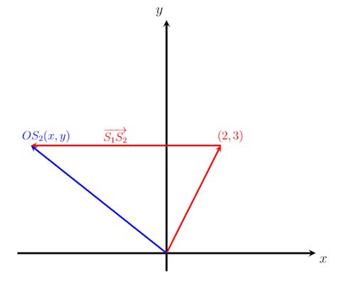 Position Vector - Explanation & Examples (Everything you need to know)