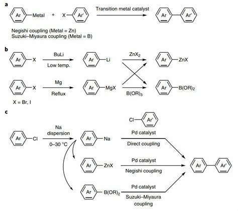 Chemists show that sodium can be safely used for cross-coupling reactions