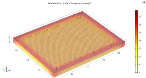 Simulation results. | Download Scientific Diagram