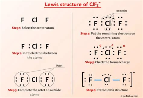 ClF2- Lewis Structure in 6 Steps (With Images)