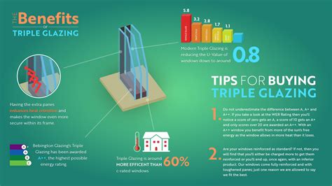 The Benefits of Triple Glazing [INFOGRAPHIC] | McGorman Windows Blog