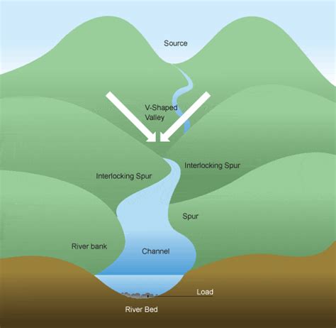 River and lake formation? | Physics Forums