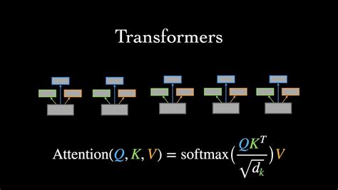 What are Transformer Neural Networks? - YouTube