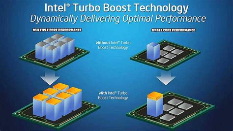 Qué es y cómo funciona la tecnología Intel Turbo Boost 2.0