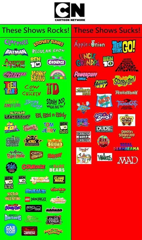 Best And Worst Cartoon Network Shows by Ptbf2002 on DeviantArt