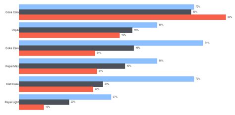 Free Bar Graph Maker | Create a Stunning Bar Chart with Displayr for Free