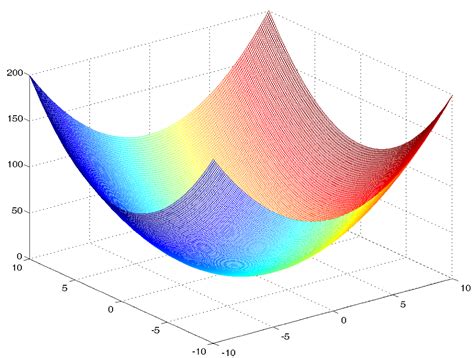 Parabola Tips