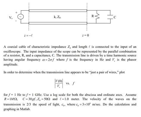 Solved A coaxial cable of characteristic impedance Z_0 and | Chegg.com