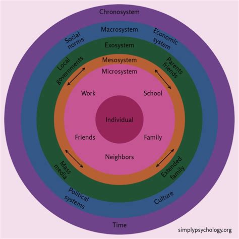 Exploring Pedagogy Introducing Urie Bronfenbrenner, 49% OFF