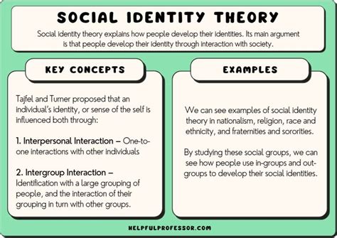 Social Identity Theory (Examples, Strengths & Weaknesses) (2024)