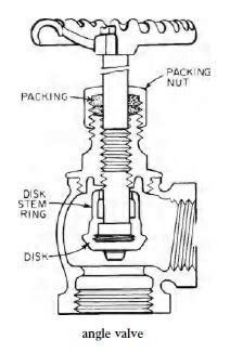 angle valve – Construction Glossary