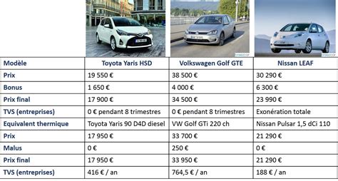 comparatif voiture