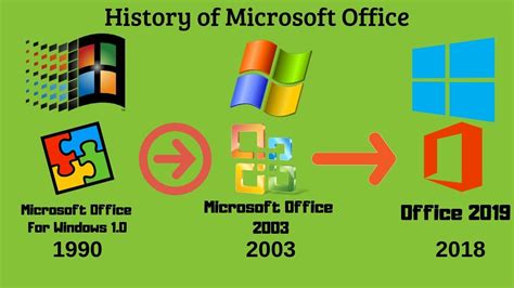 Microsoft Office Logo History