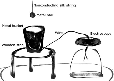 Faraday Cages Say ‘Do Not Pass’ to Electromagnetic Waves | COMSOL Blog