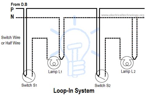 Electrical Wiring Diagram Ppt