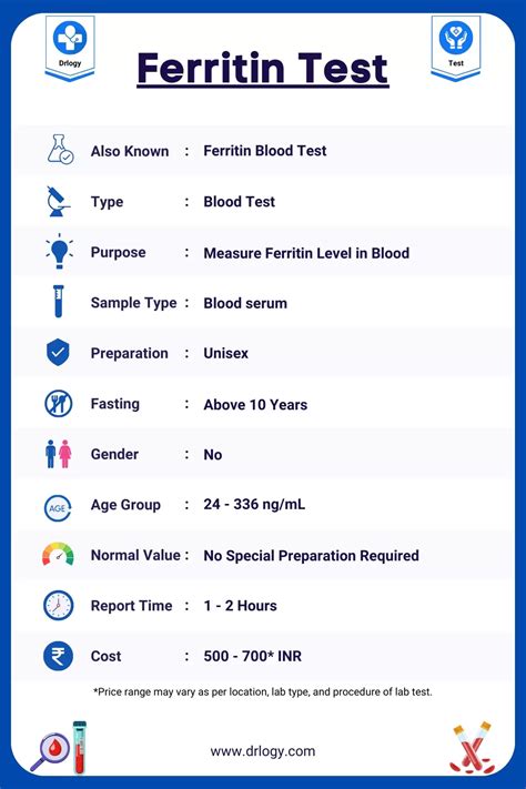 Ferritin Test: Cost, Normal Range and Results - Drlogy