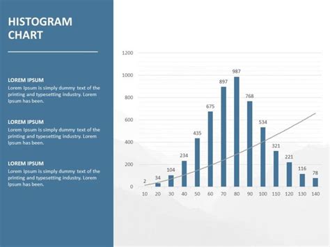Histogram 02 | Powerpoint templates, Infographic powerpoint, Powerpoint