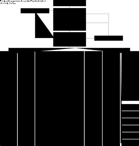 malaysian government structure chart - Christian Burgess