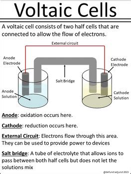 Electrochemistry and Redox Reactions: Chemistry Notes by defunct adjunct