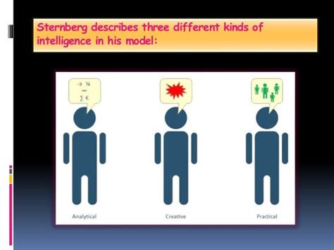 TRIARCHIC THEORY OF INTELLIGENCE