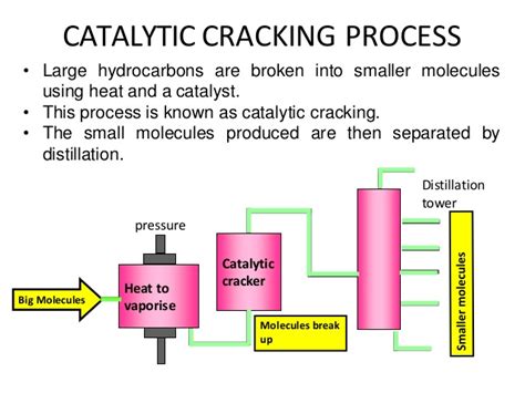 savvy-chemist: GCSE OCR Gateway Organic Chemistry C6.2o Cracking