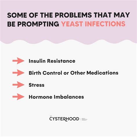 How Are PCOS And Yeast Infections Related?