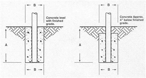 Pole Barn Footing Details | Old Design