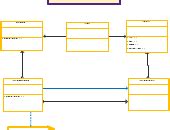 Class Diagram (UML) Examples | Class Diagram (UML) Templates | Creately