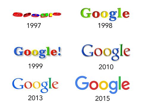 Evolution Of Google Logo