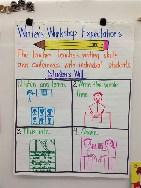 Writer's Workshop Expectations, so cute! I am totally implementing this ...