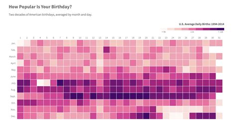 Heat map chart in tableau - GuthrieRoran