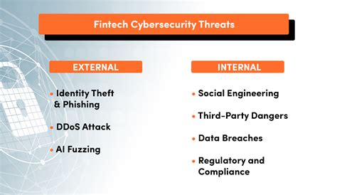 Crucial Cybersecurity Factors for FinTech Platform