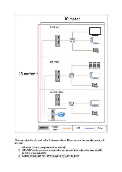 13 meter ******** 2nd Floor ******** 1st Floor | Chegg.com