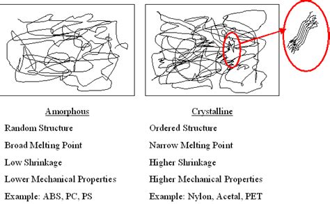 Polymers