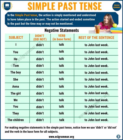 Simple Past Tense: Definition & Useful Examples in English - ESL Grammar English Grammar Tenses ...