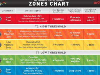 Zones And Thresholds WALL CHART POSTER | ubicaciondepersonas.cdmx.gob.mx