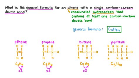 Alkene Structure