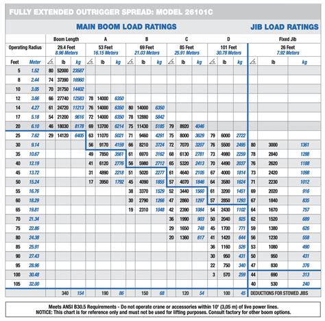 How To Read A Crane Load Chart Calculate Crane's Maximum