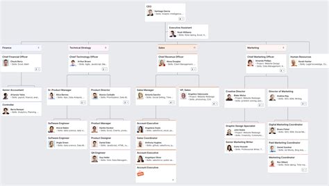 Fantastic Build Org Chart In Excel Office Expense Template