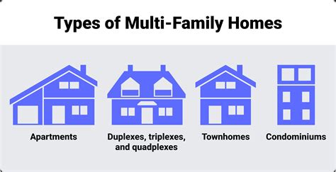 Multi-Family Homeowners Insurance (Duplex, Triplex, Fourplex)