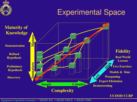 PPT - The role of OA in experimentation? PowerPoint Presentation, free download - ID:1468682