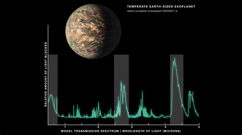 ViewSpace | Exoplanet Diversity: Atmosphere