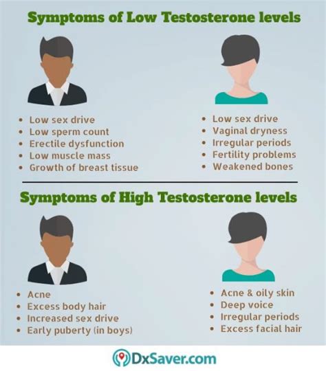 Get Lowest Testosterone Test Cost at $49 | Book Online Now